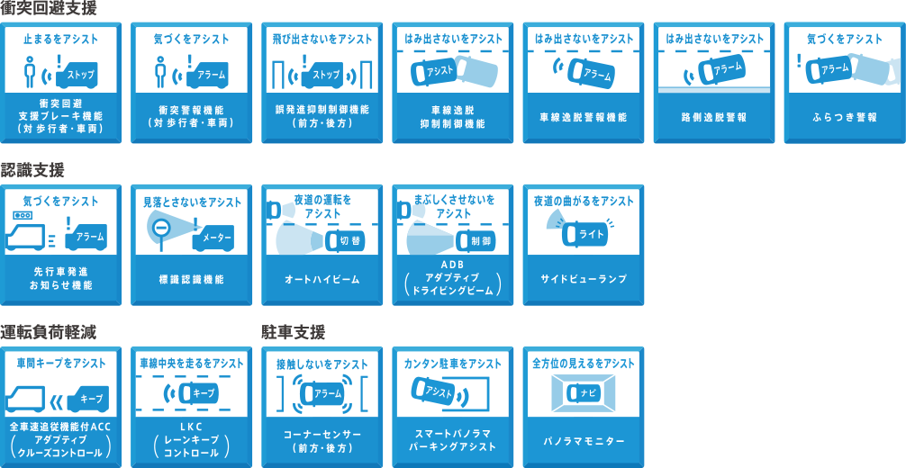 17種類の予防安全機能